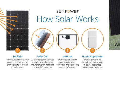 SOLAR PANELS, BENEFITS AND ITS FEATURES