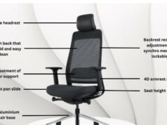 Chair with parts labled to show ergonomic