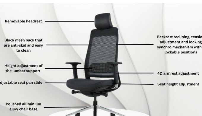 Chair with parts labled to show ergonomic
