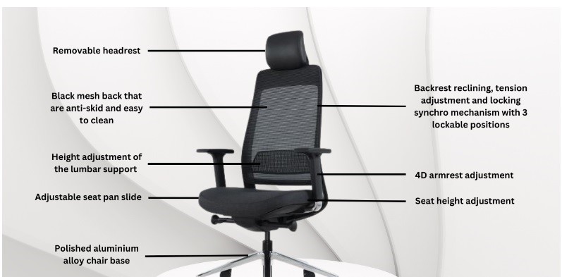 Chair with parts labled to show ergonomic